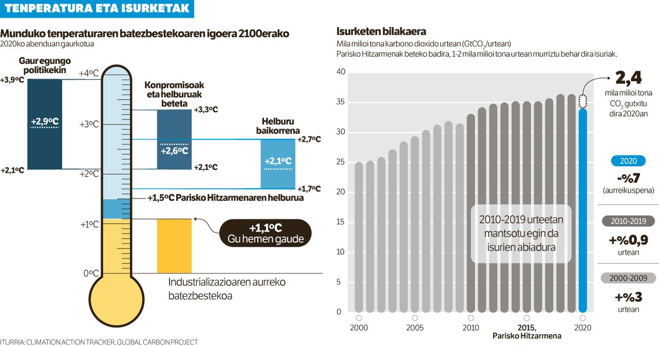 PAUSO TXIKIAK HELBURU HANDIRAKO.