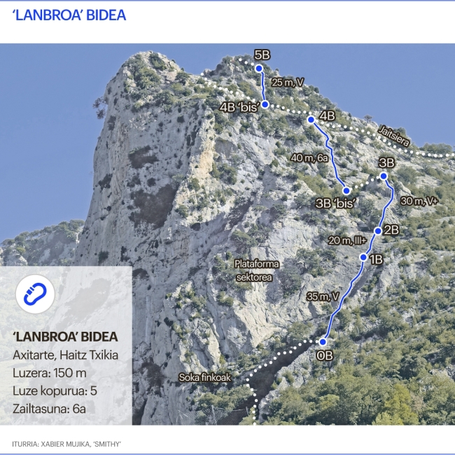 Eskalada. Lanbroa bidea Eskalada. Lanbroa bidea