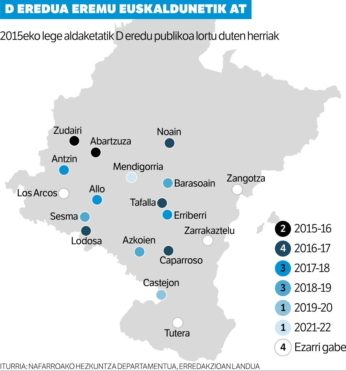 Hamalaugarren D eredua. Hamalaugarren D eredua.