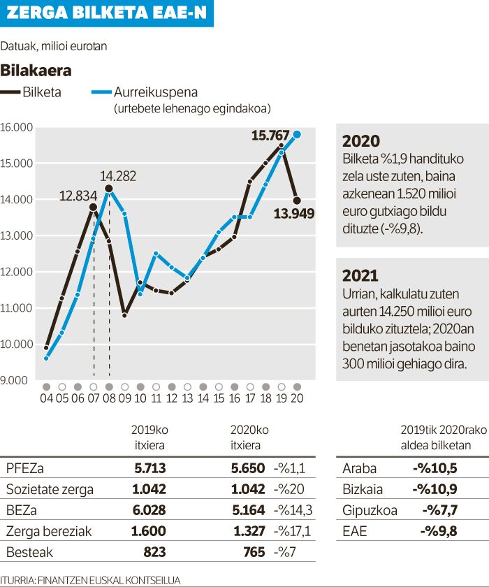 Ekarpen Legearen erreforma legealdi honetan onartu nahi dute.