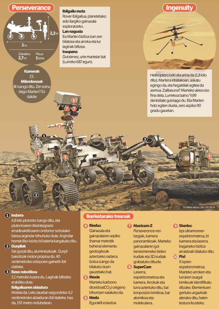 Marteko esploratzailea iritsi da.