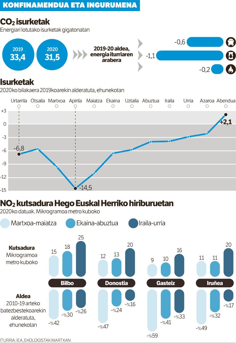 Arnasaldiaren osteko itolarriaren beldur.