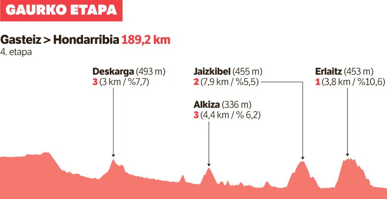 Tourrean baleude bezala.