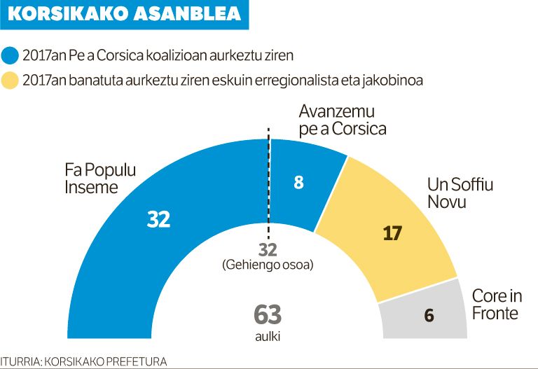 Simeoni jaun eta jabe Korsikan.