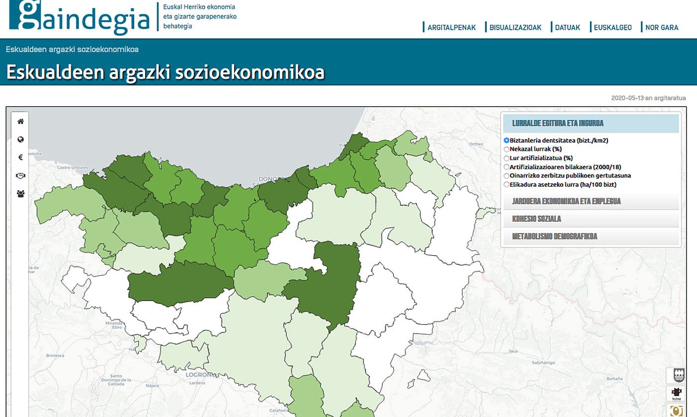 Gaindegiaren webgunea, artxiboko irudi batean. GAINDEGIA.