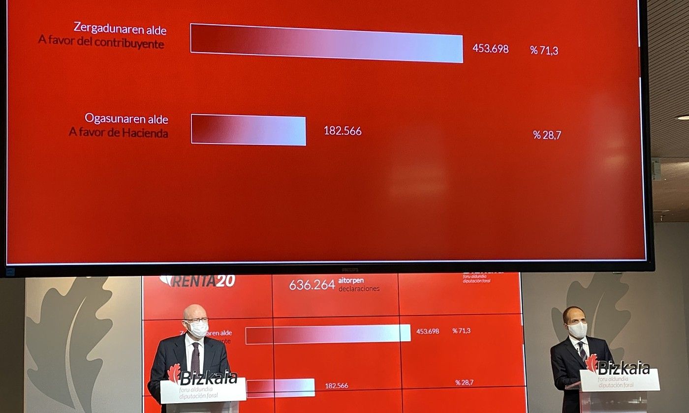 Bizkaiko Ogasuneko arduradunen agerraldia, atzo. BFA.