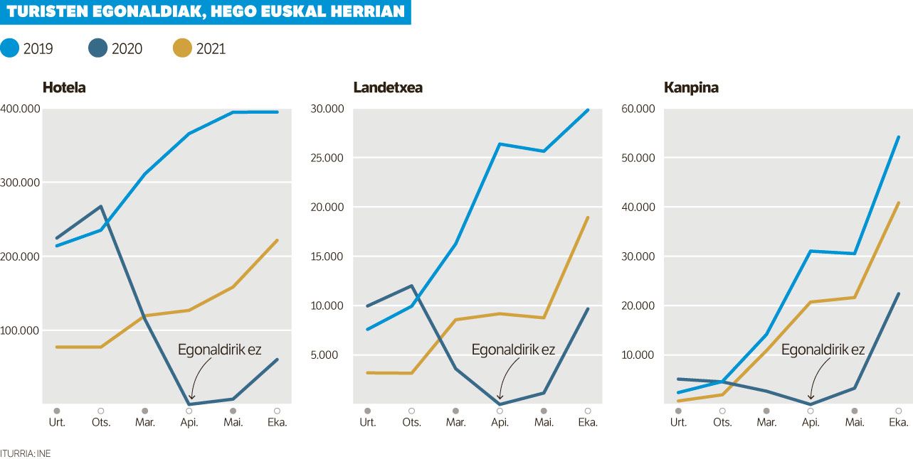 Batzuentzat hotz, besteentzat bero.