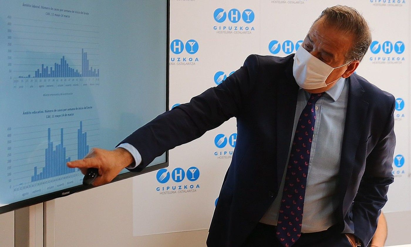 Kino Martinez Gipuzkoako Ostalaritza Elkarteko burua, Donostian eginiko agerraldi batean. GORKA ESTRADA / EFE. Kino Martinez Gipuzkoako Ostalaritza Elkarteko burua, Donostian eginiko agerraldi batean. GORKA ESTRADA / EFE.
