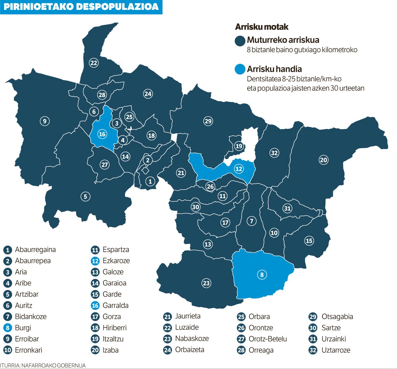 Despopulazioaren aurkako borrokan.