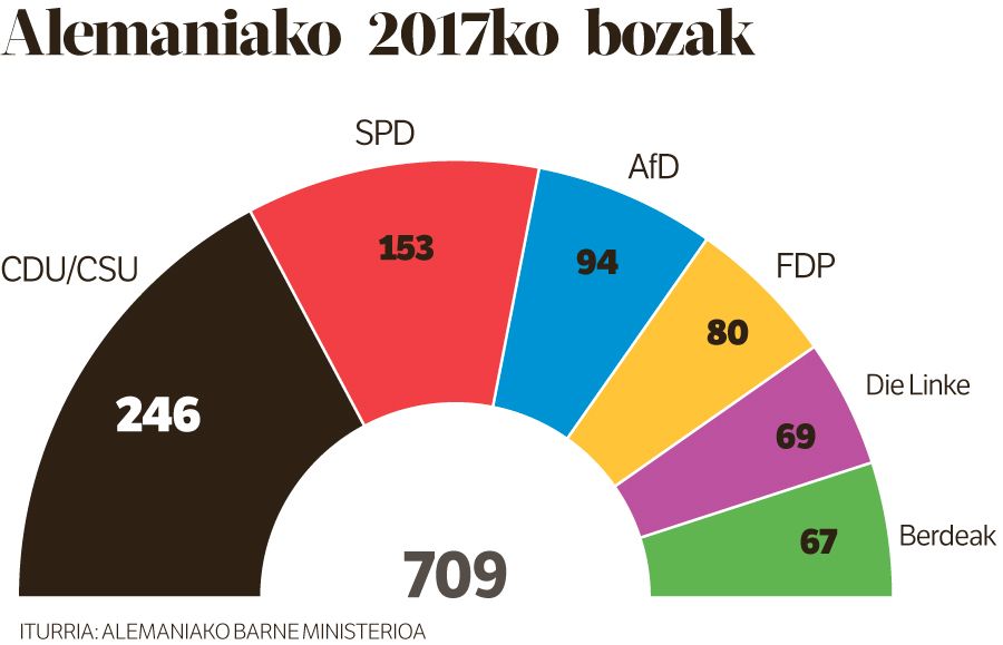 HUTSUNE BAT EGONKORTASUNEAN.