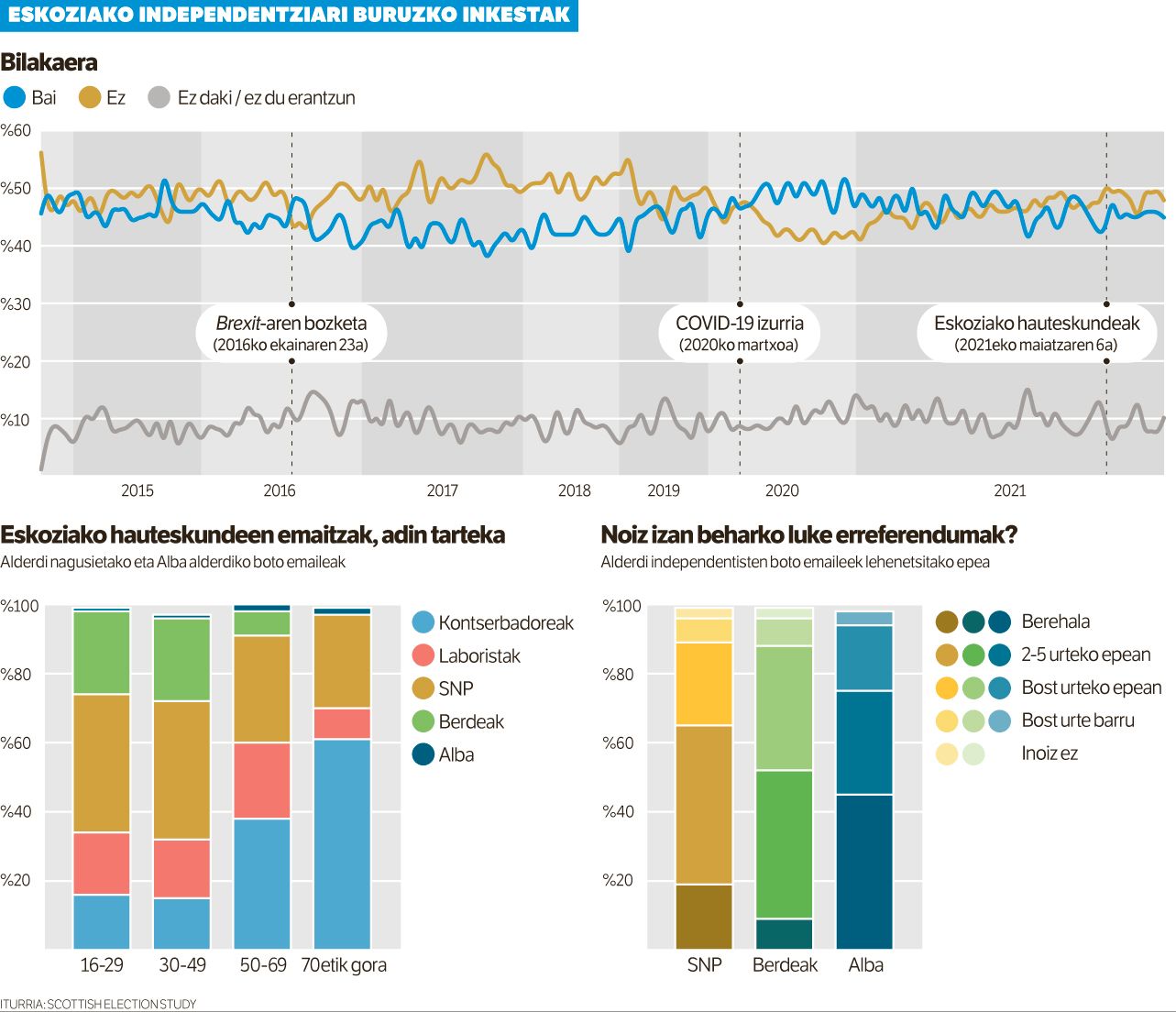 Independentziaren soslaiak.