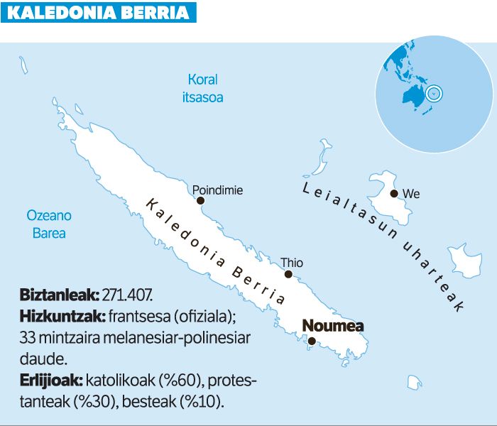 Kaledonia Berria, borroka geopolitikoaren erdigunean.