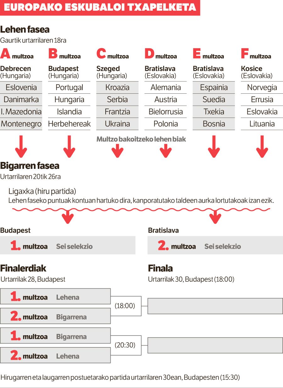 «Kostatu zitzaidan barneratzea barruan nengoela; sekulakoa da».