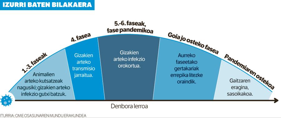 Gripearen ispiluan izurriari so.