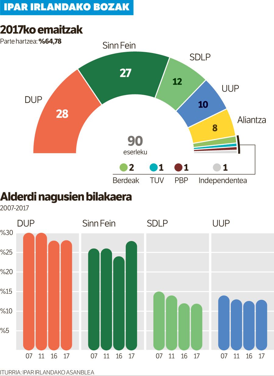 Inflexio puntu bat, blokeo mehatxu bat.