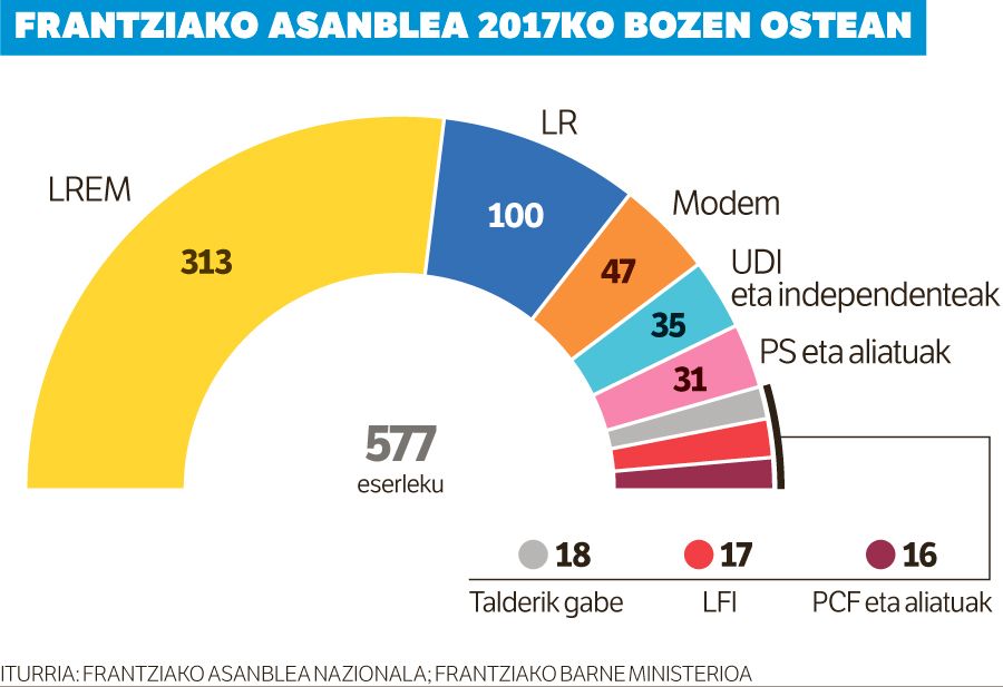 MACRONEN AGINTALDIA JOKOAN.