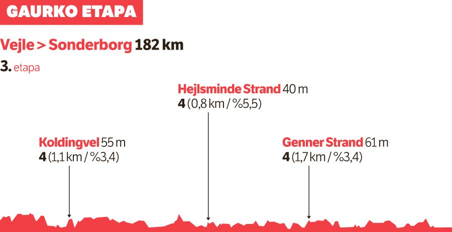 Zalantzak aurrenekoan argitu ditu.