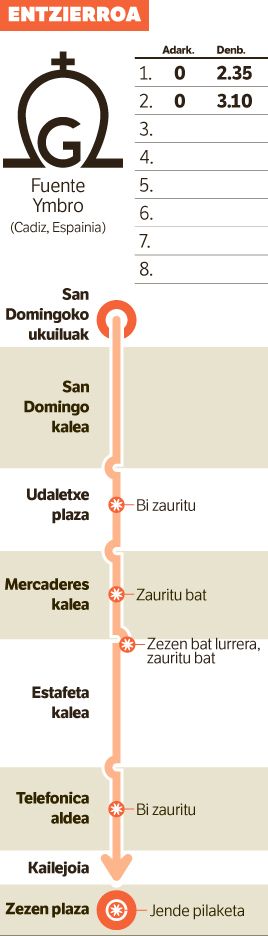 Zalagardak mantsotua. Zalagardak mantsotua.