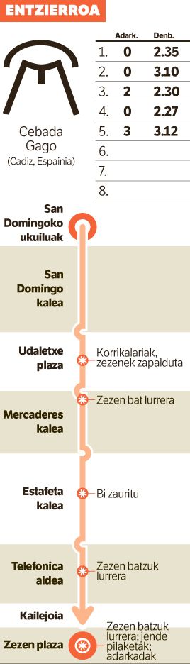 Cebada Gago: beldurrak airean. Cebada Gago: beldurrak airean.