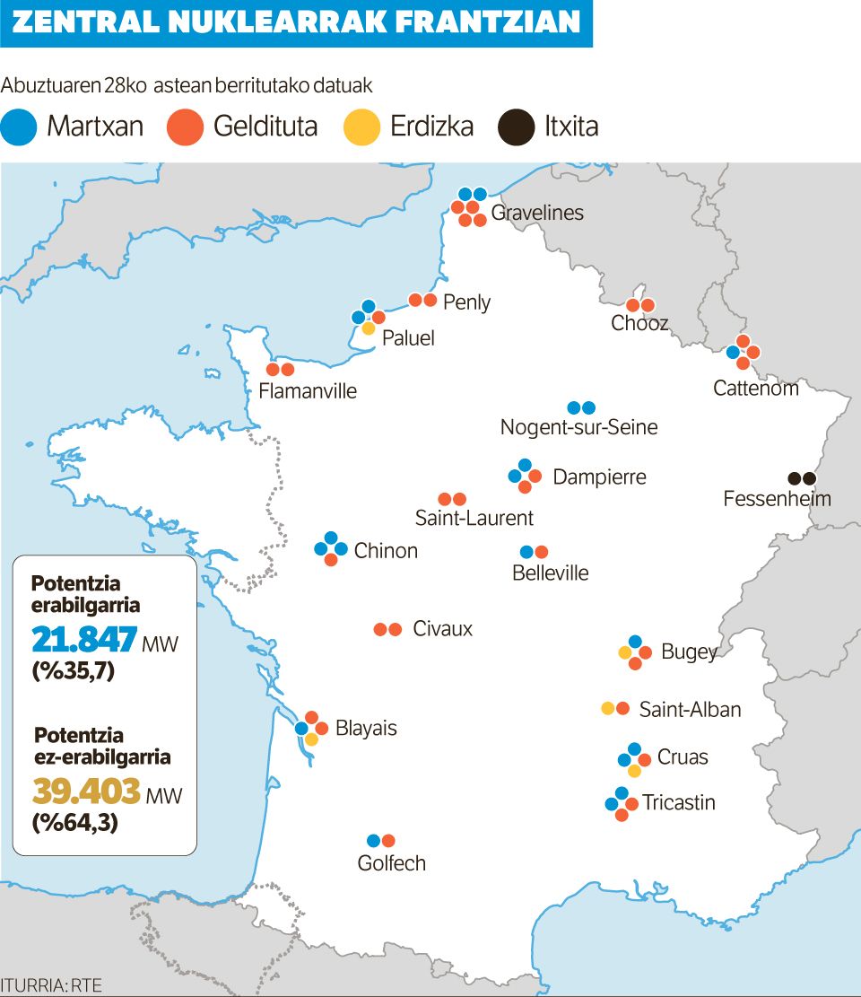 Erreaktore itzaliek prezioak piztu dituzte.