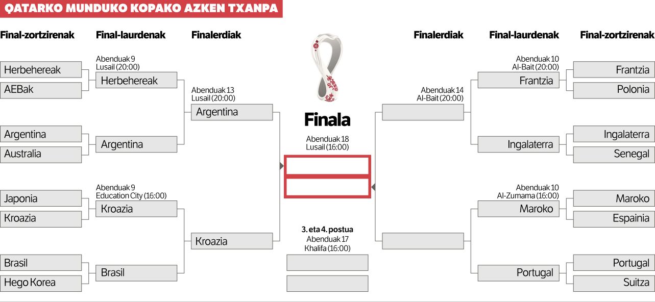 Pozetik eta tristuratik. Pozetik eta tristuratik.