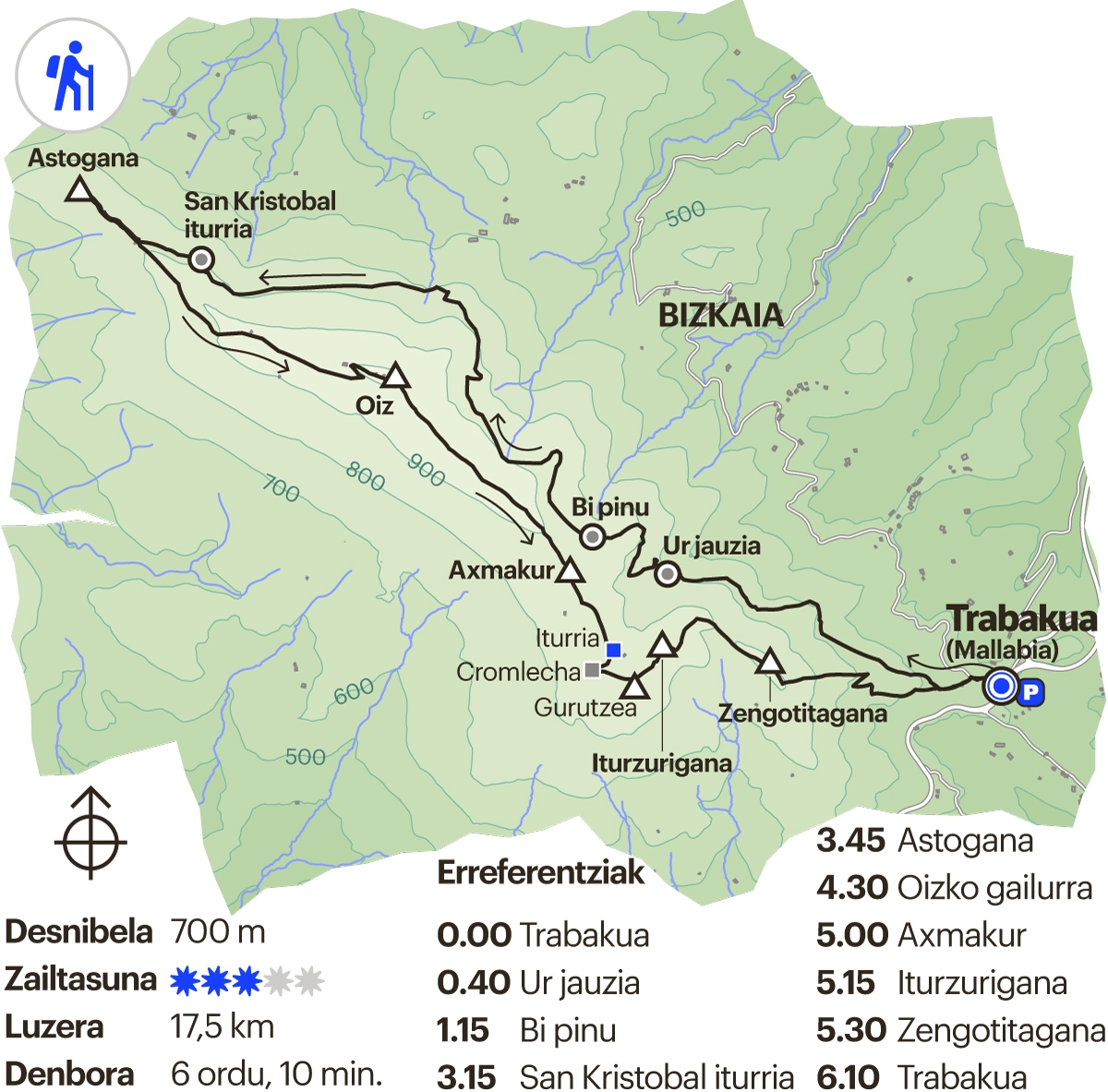 Bizkaiko ibilbidea. Oiz mendia