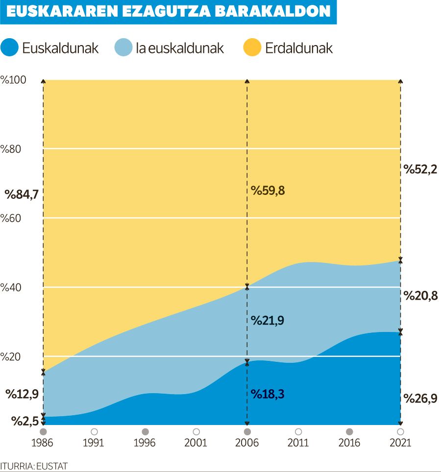 26.000 hiztun euskaraz egin ezinda.