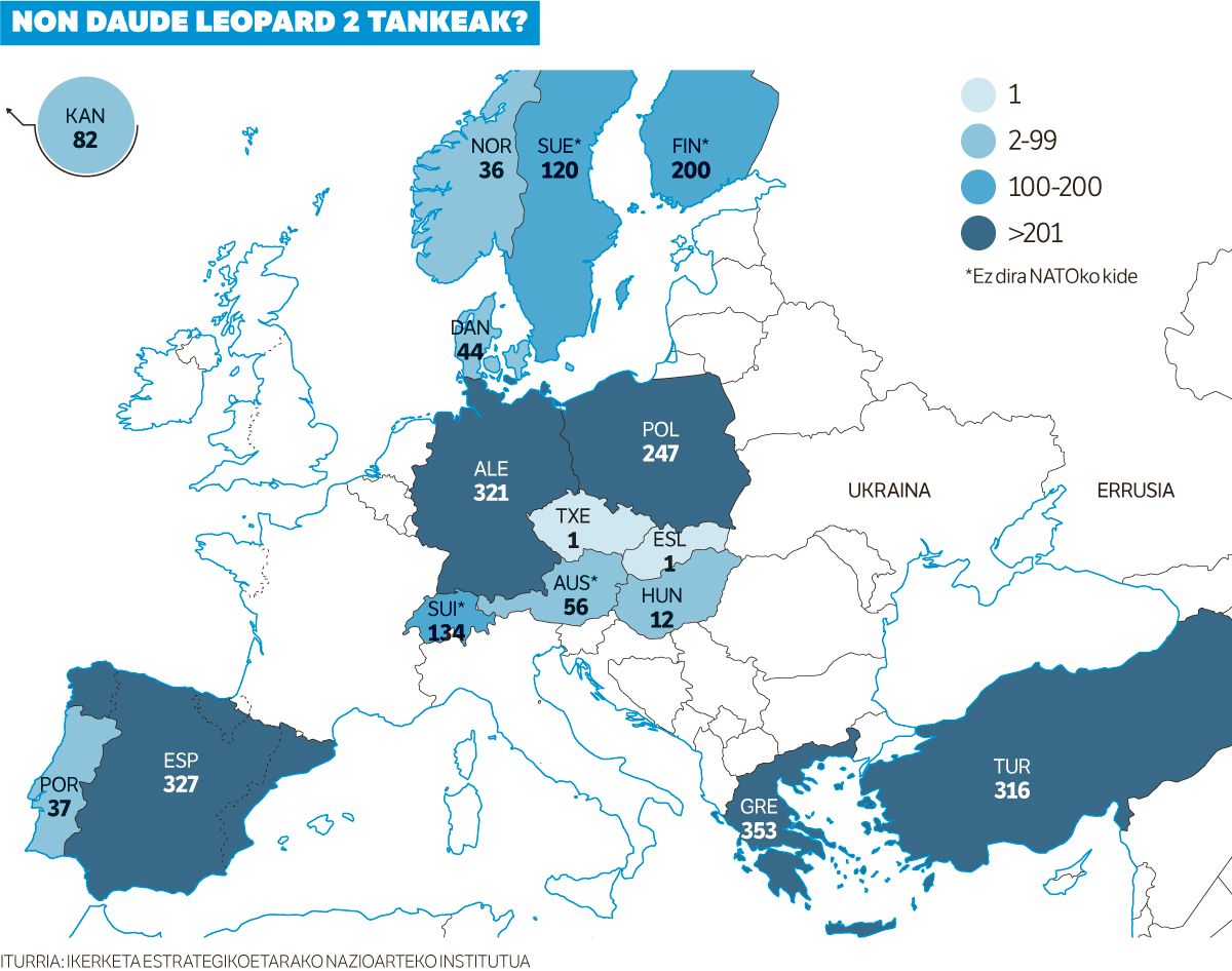 Ukrainako armadari tankeak ematea adostu du Mendebaldeak.