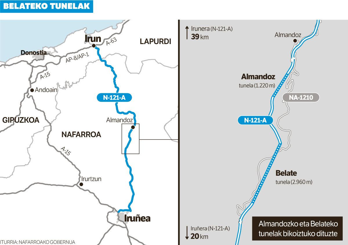 Belateko tuneleko lanak lizitatu dituzte, 2028an bukatzea helburu.