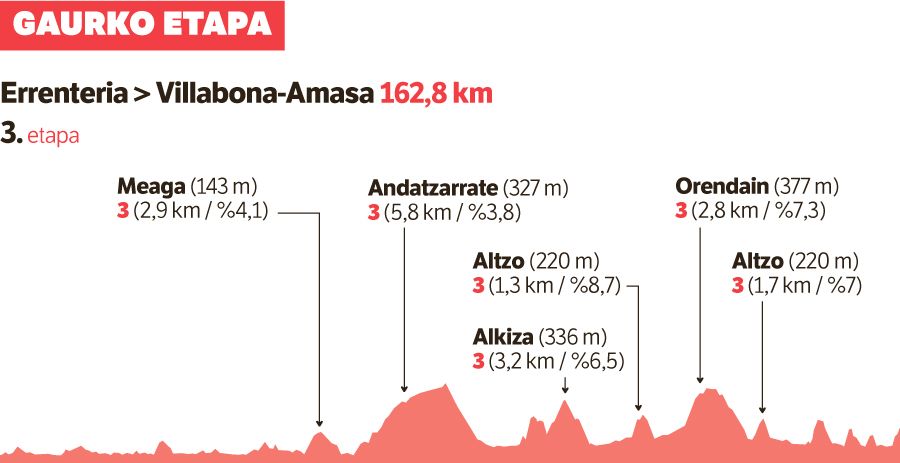 Arriskua hartu, eta irabazi. Arriskua hartu, eta irabazi.