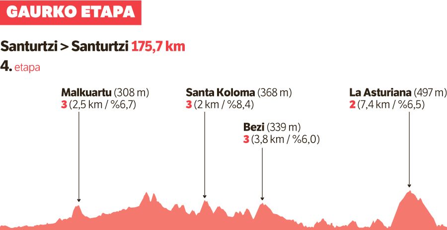 Gorriak ikusi, eta horia jantzi.