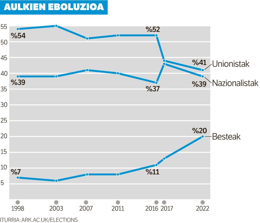 'Erdibidekoak', bake garaiko istoriorik arrakastatsuena.