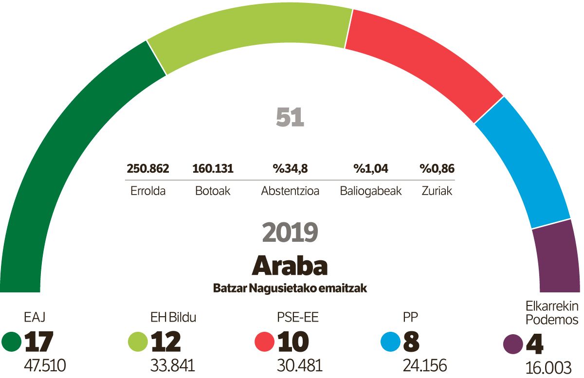 Aginte makila eskuz aldatzeko trazarik ez.