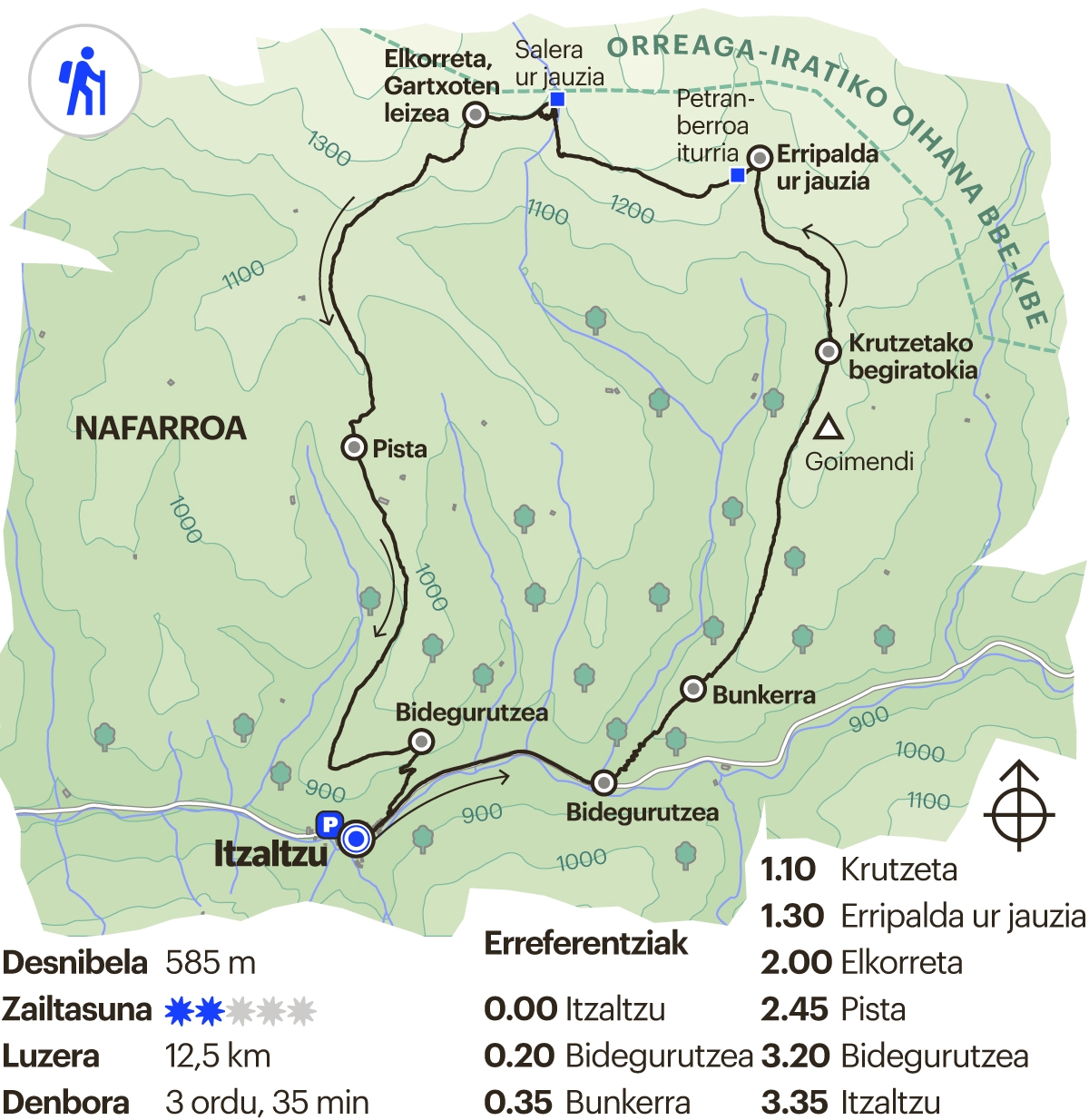 Nafarroako ibilbidea. Gartxot bardoaren ibilbidea