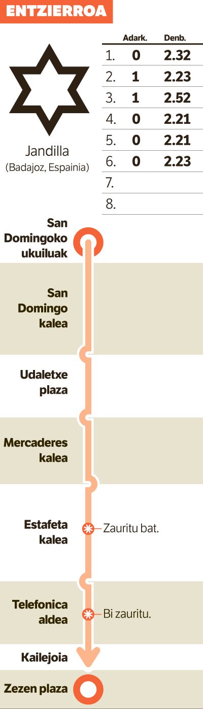 Egunero hasten delako. Egunero hasten delako.