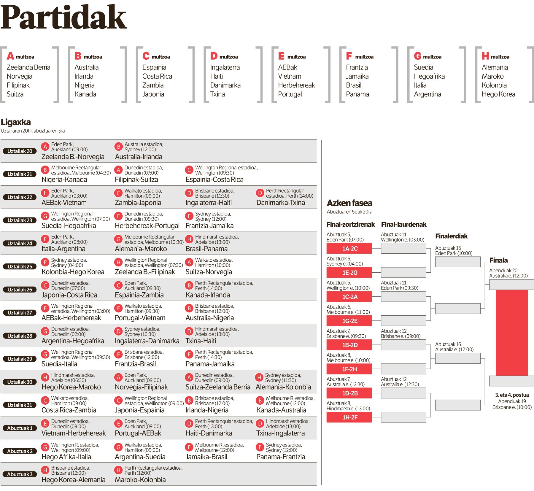 Handia, handitzen jarraitzeko. Handia, handitzen jarraitzeko.