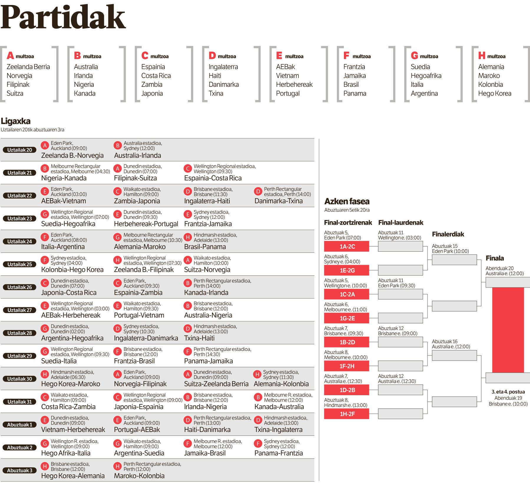 Handia, handitzen jarraitzeko.