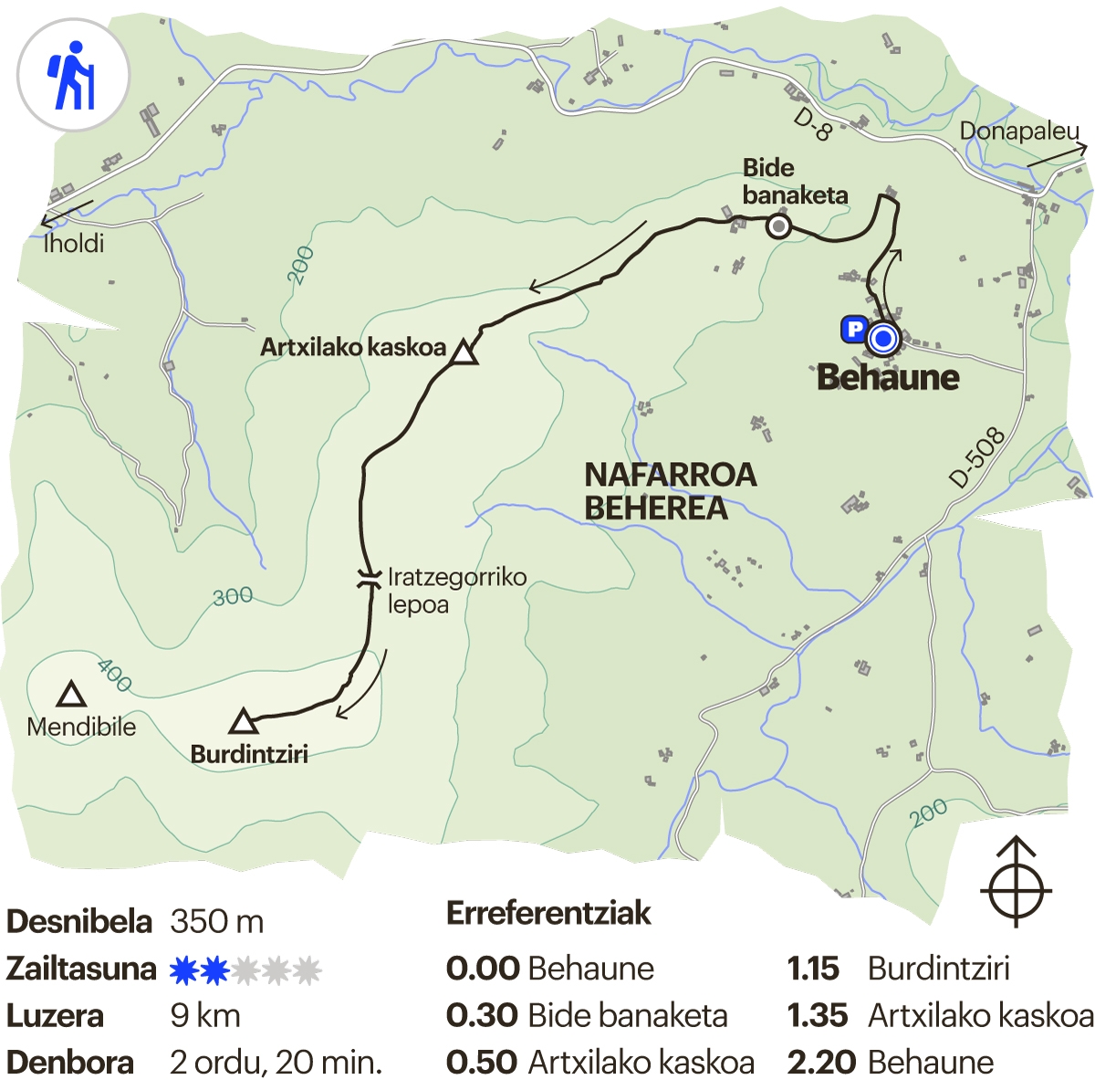 Iparraldeko ibilbidea. Burdintziri