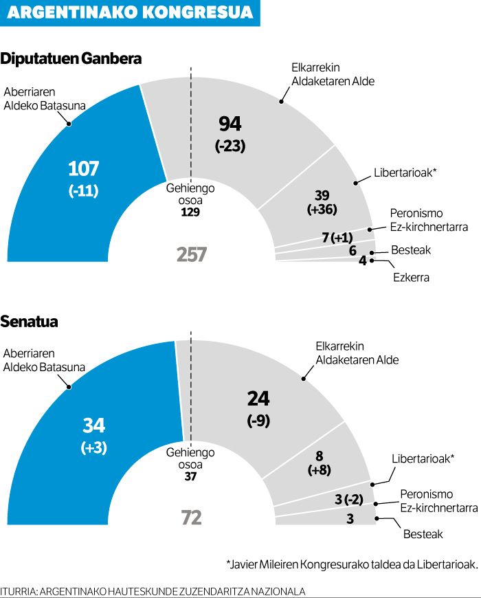 Batasuneko gobernu bat osatzeko promesa egin du Massak.