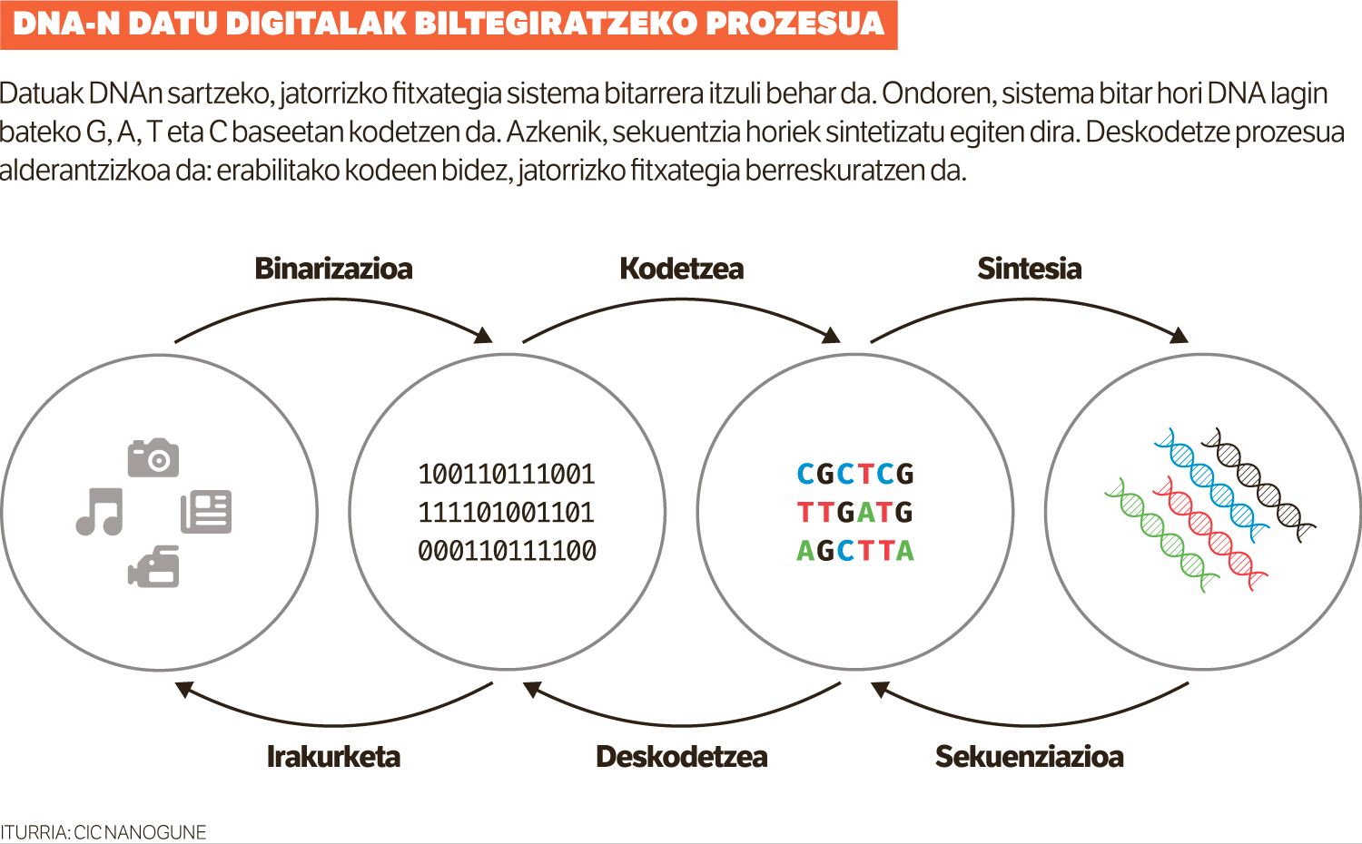 Etorkizuneko disko gogorra.