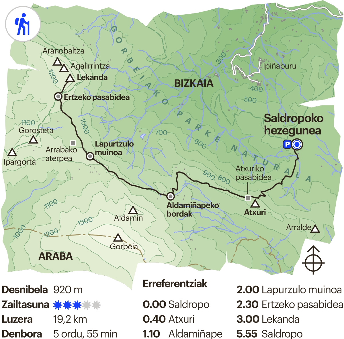 Bizkaiko ibilbidea. Lekanda