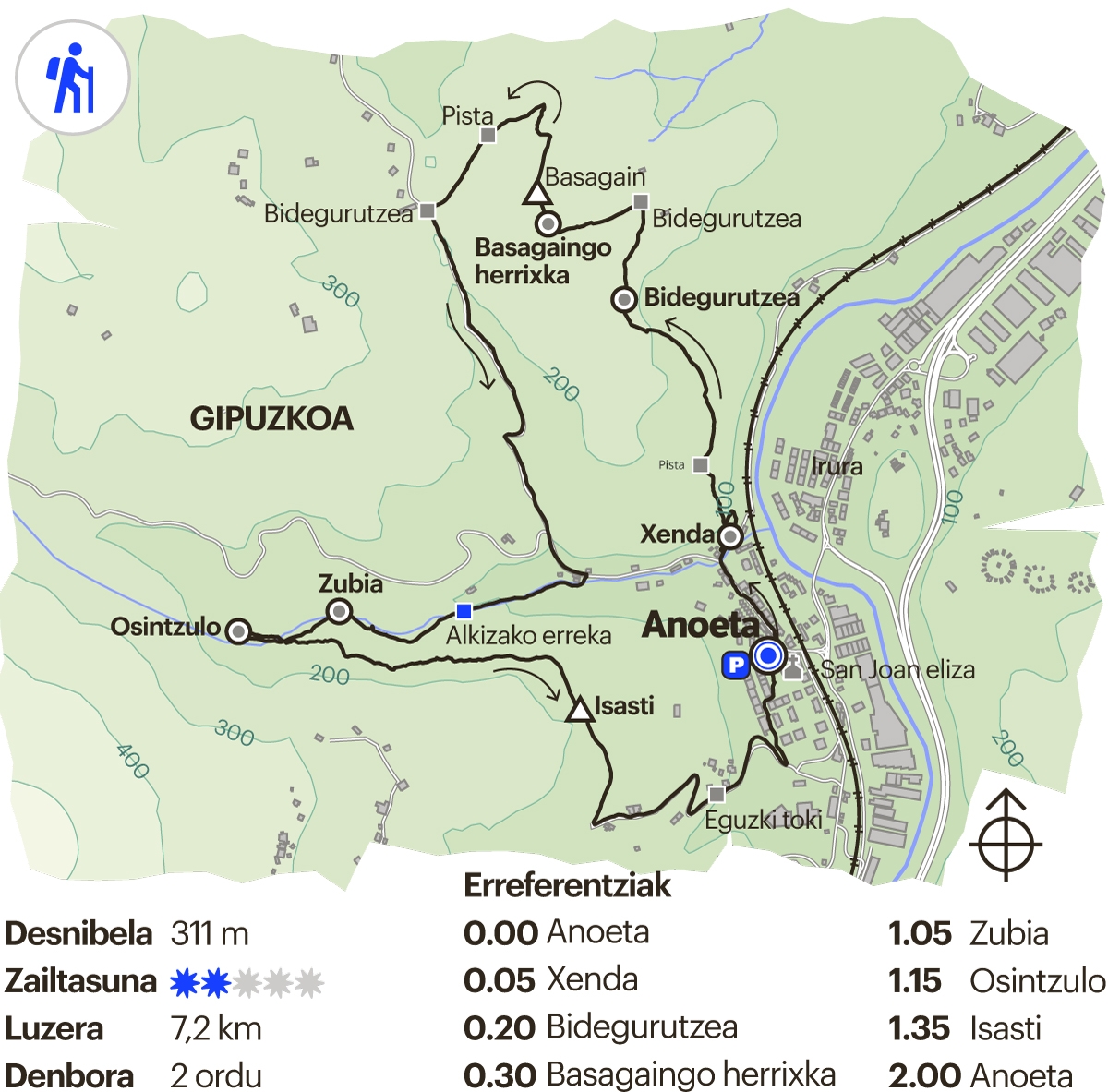 Gipuzkoako ibilbidea. Basagain
