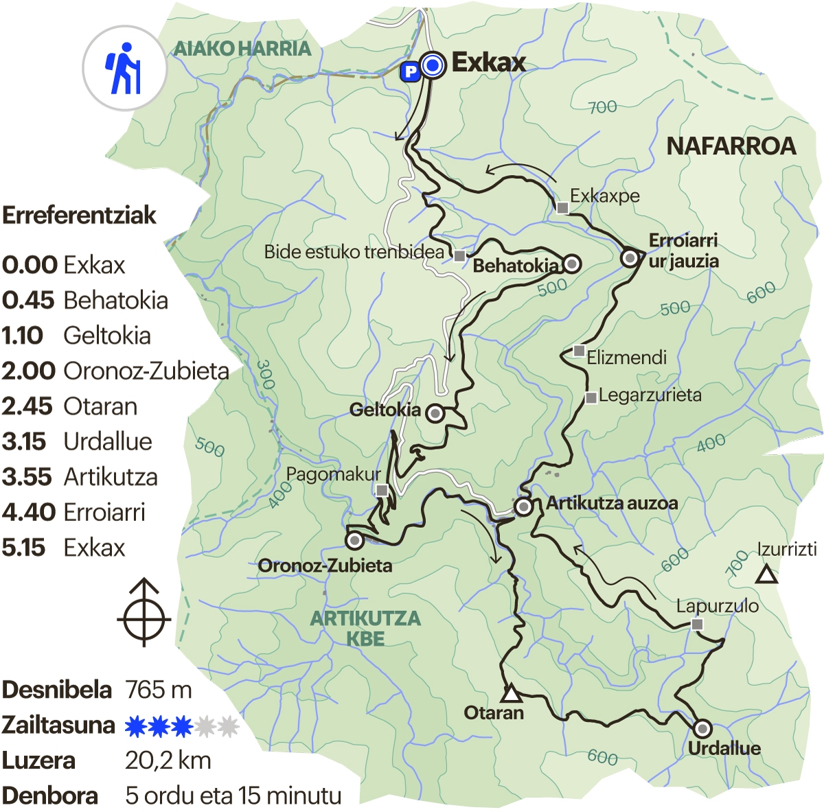 Gipuzkoako ibilbidea. Artikutza