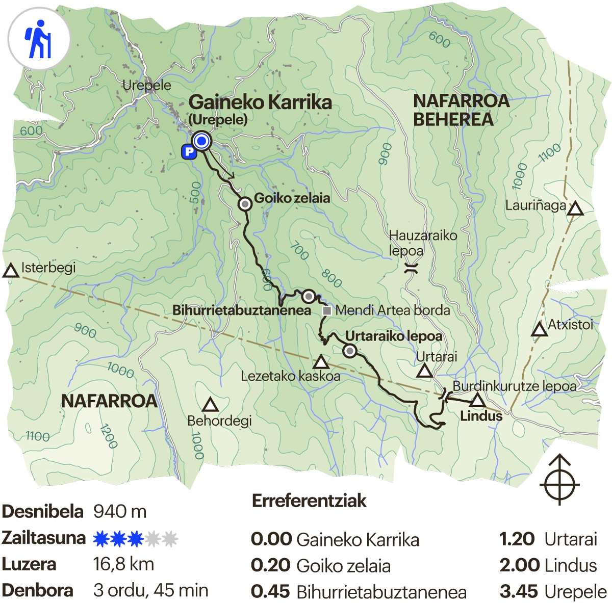 Iparraldeko ibilbidea. Lindus