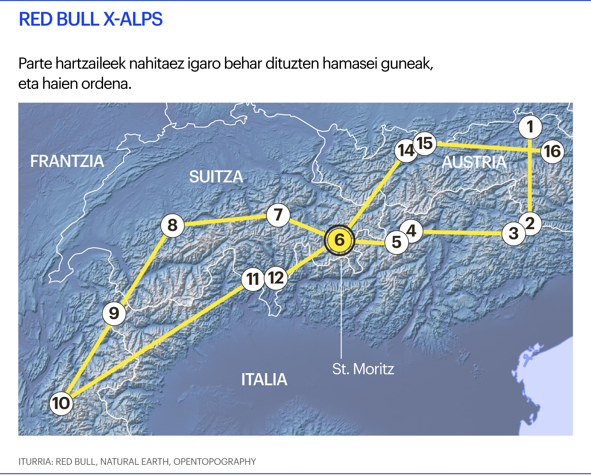 Red Bull x-alps Red Bull x-alps