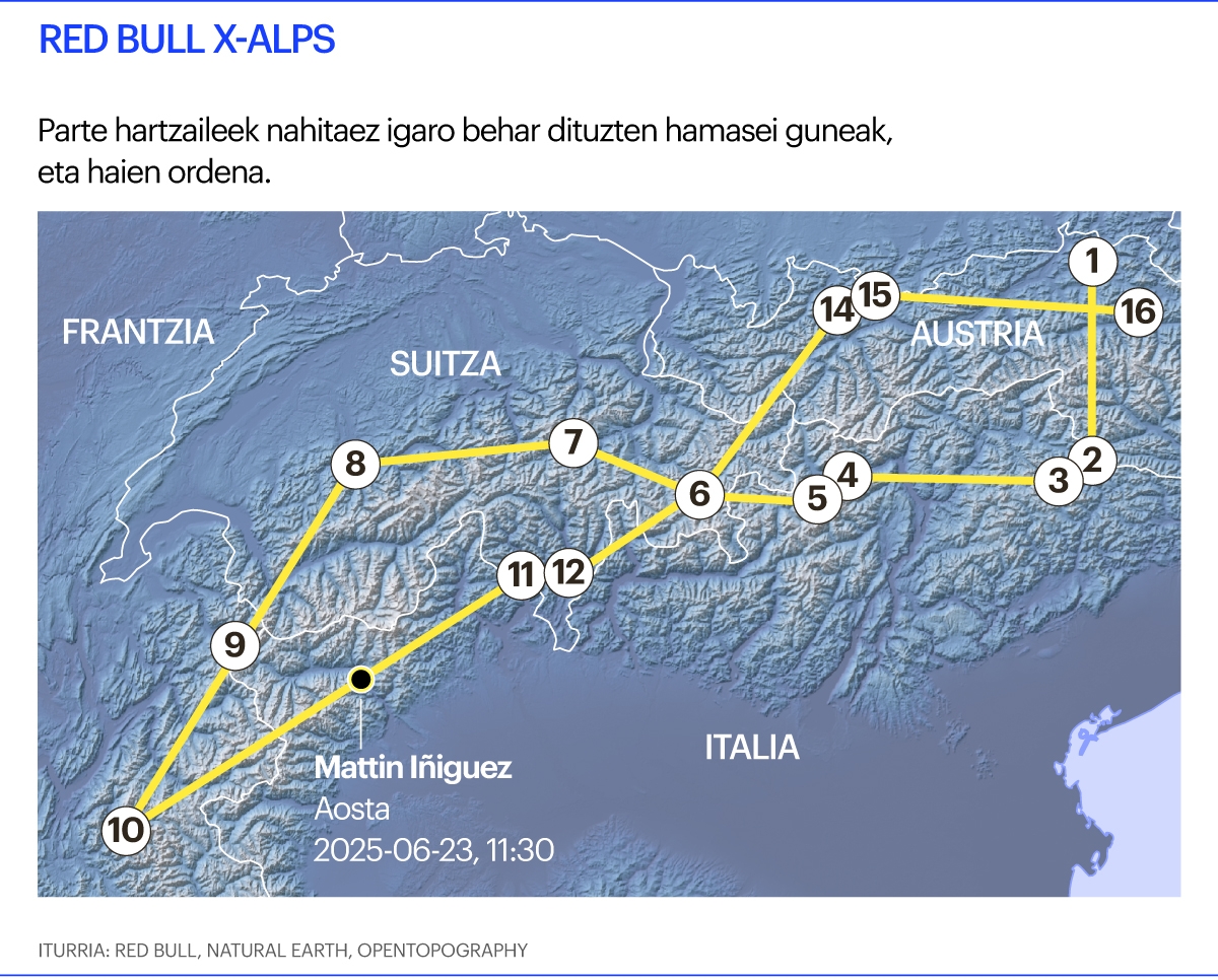 Red Bull x-alps