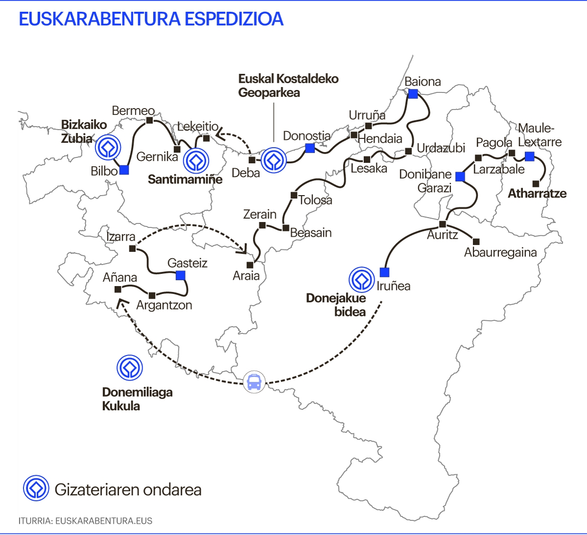 Euskarabentura Euskarabentura