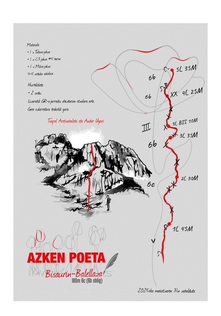 Txapel Aretxabaleta eta Ander Ugari eskalatzaileek Bisauringo Balellazako orratzetan zabaldutako 'Azken poeta' bidea