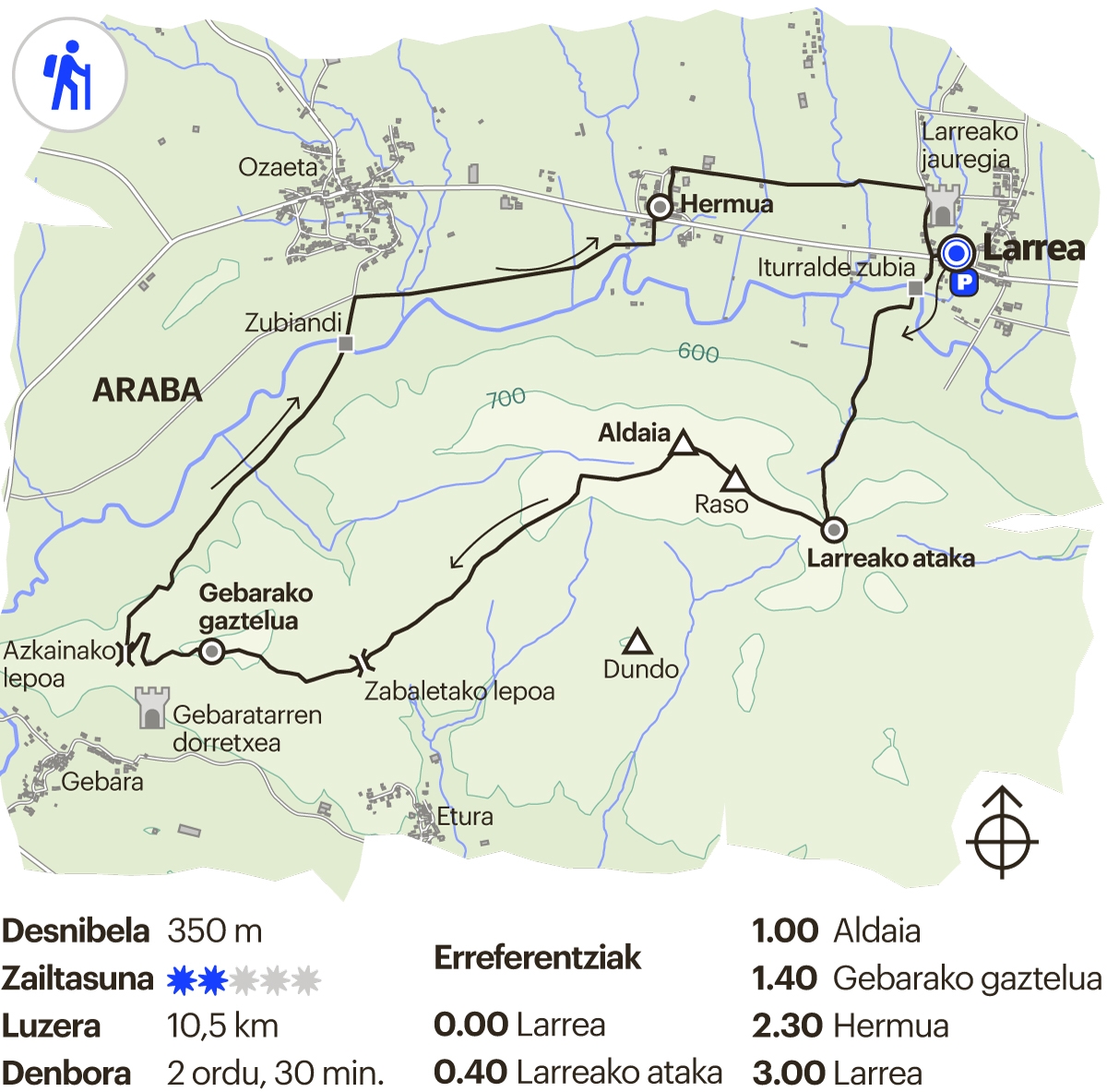 Literatur ibilbideak. Aldaia