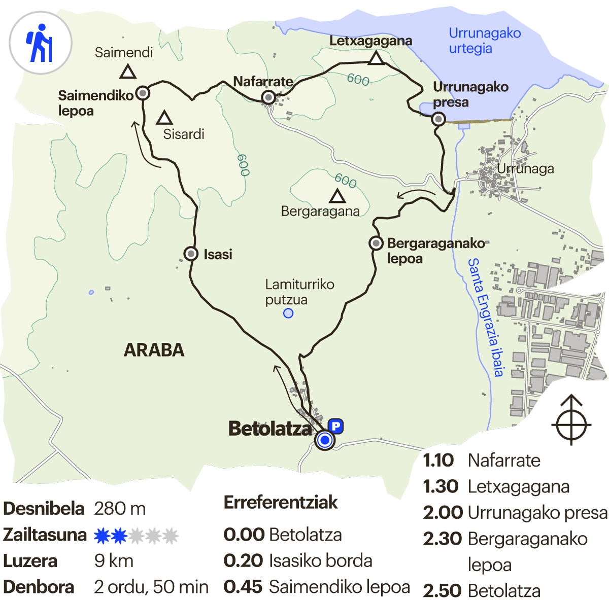 Literatur ibilbideak. Betolatza eta Urrunaga